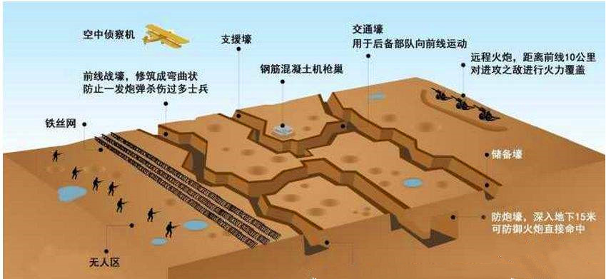 一战中的堑壕战远比二战中的闪电战惨烈_英国