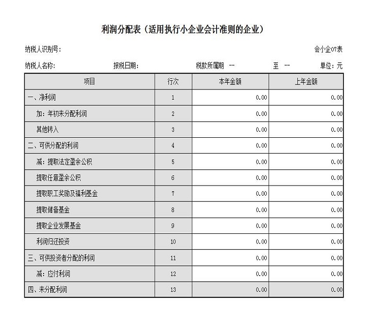 小企業財務報表怎麼做