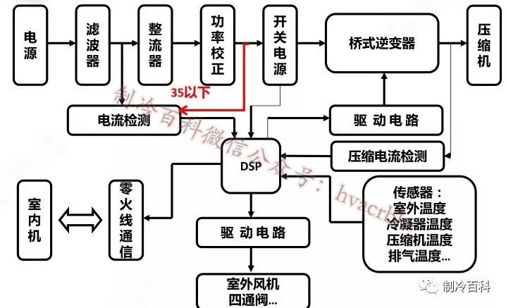 格力變頻空調e6h5f0故障維修與電氣原理圖