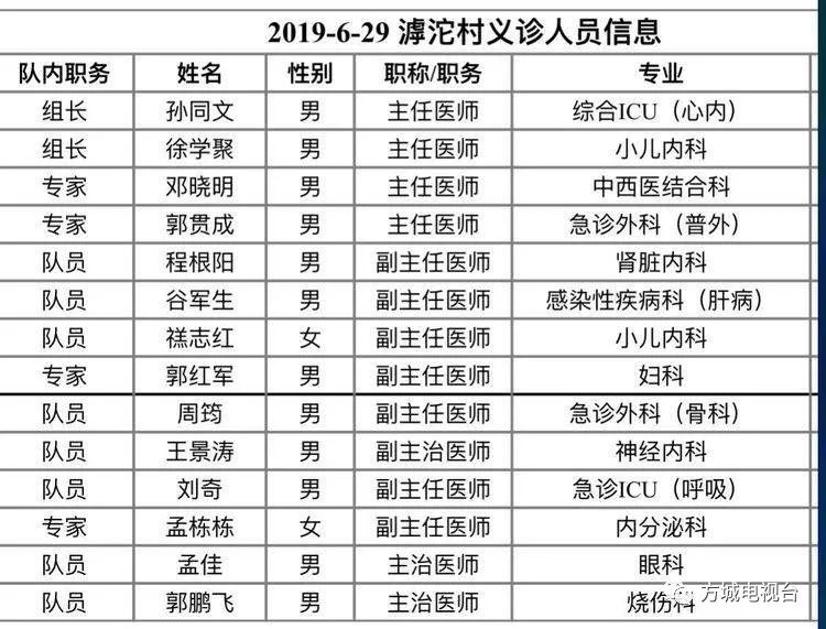 兰大二院眼科门诊表图片