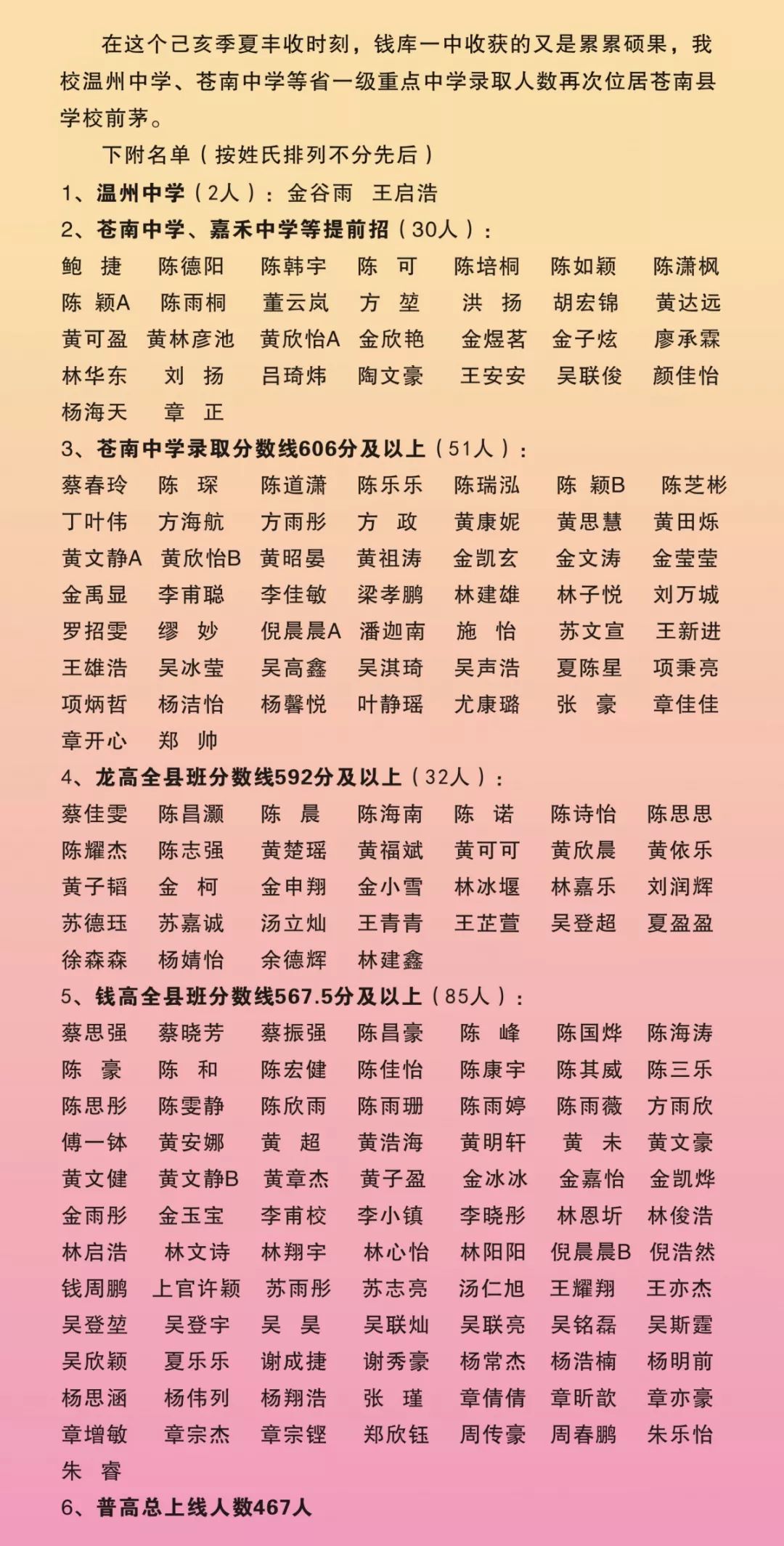 钱库镇一中喜报