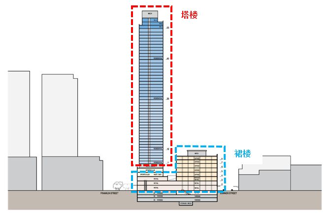ch大厦将倾旧金山千禧大厦沉陷之谜