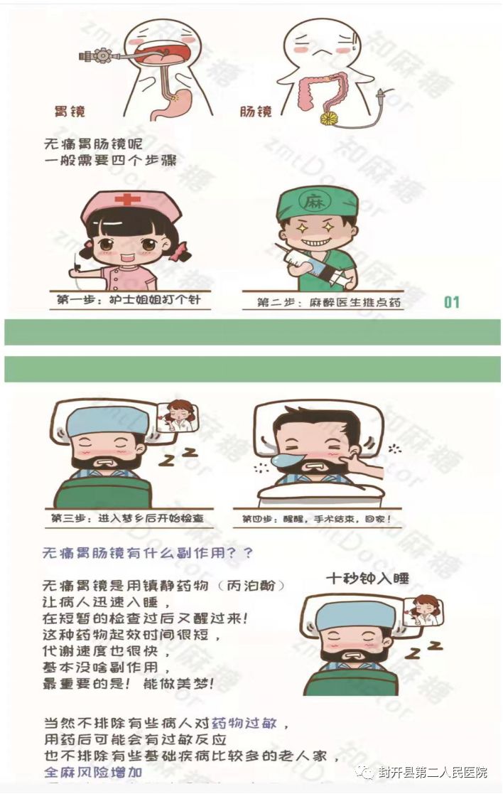 我院开展舒适化医疗——无痛胃肠镜项目啦!_检查