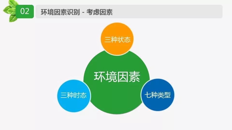 环境因素识别分析与评价ppt