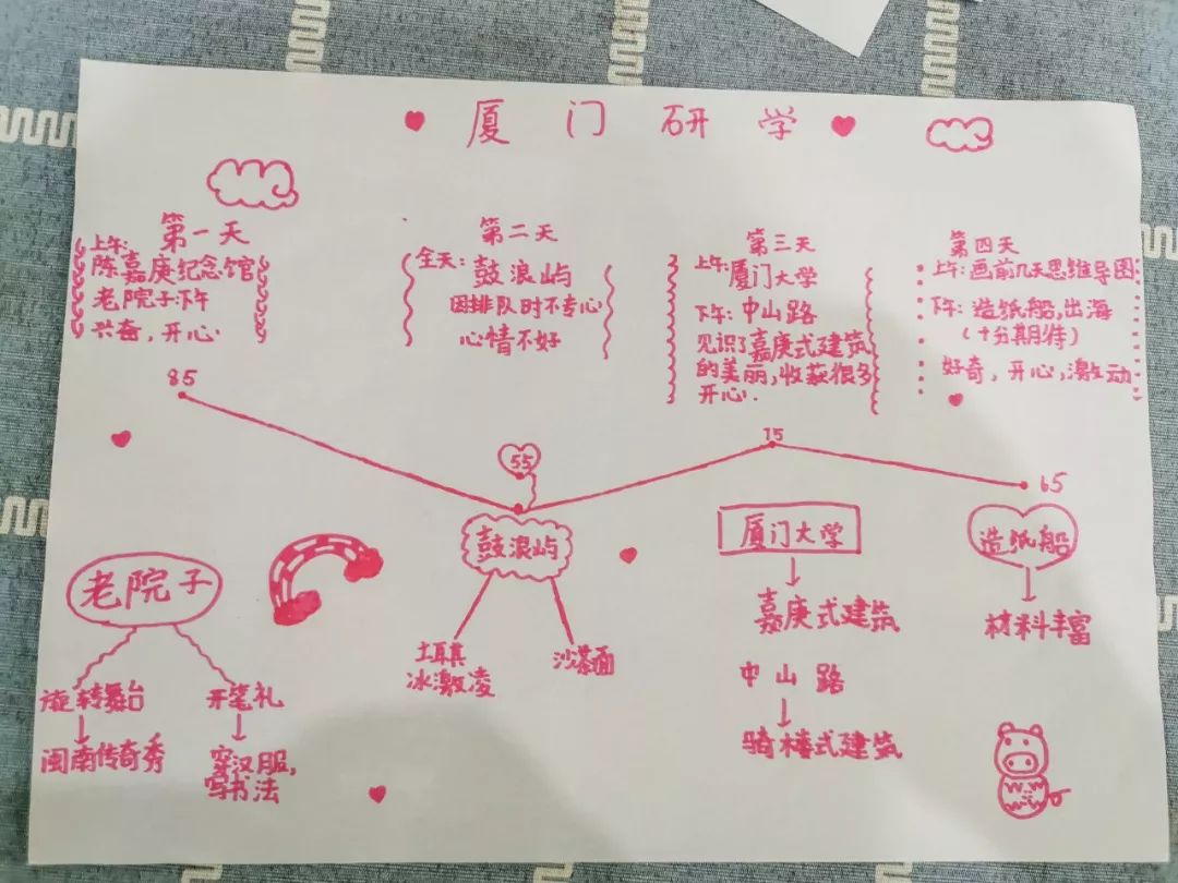 研学活动思维导图图片