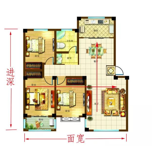 理性选户型 同样南北通透差距却很大!