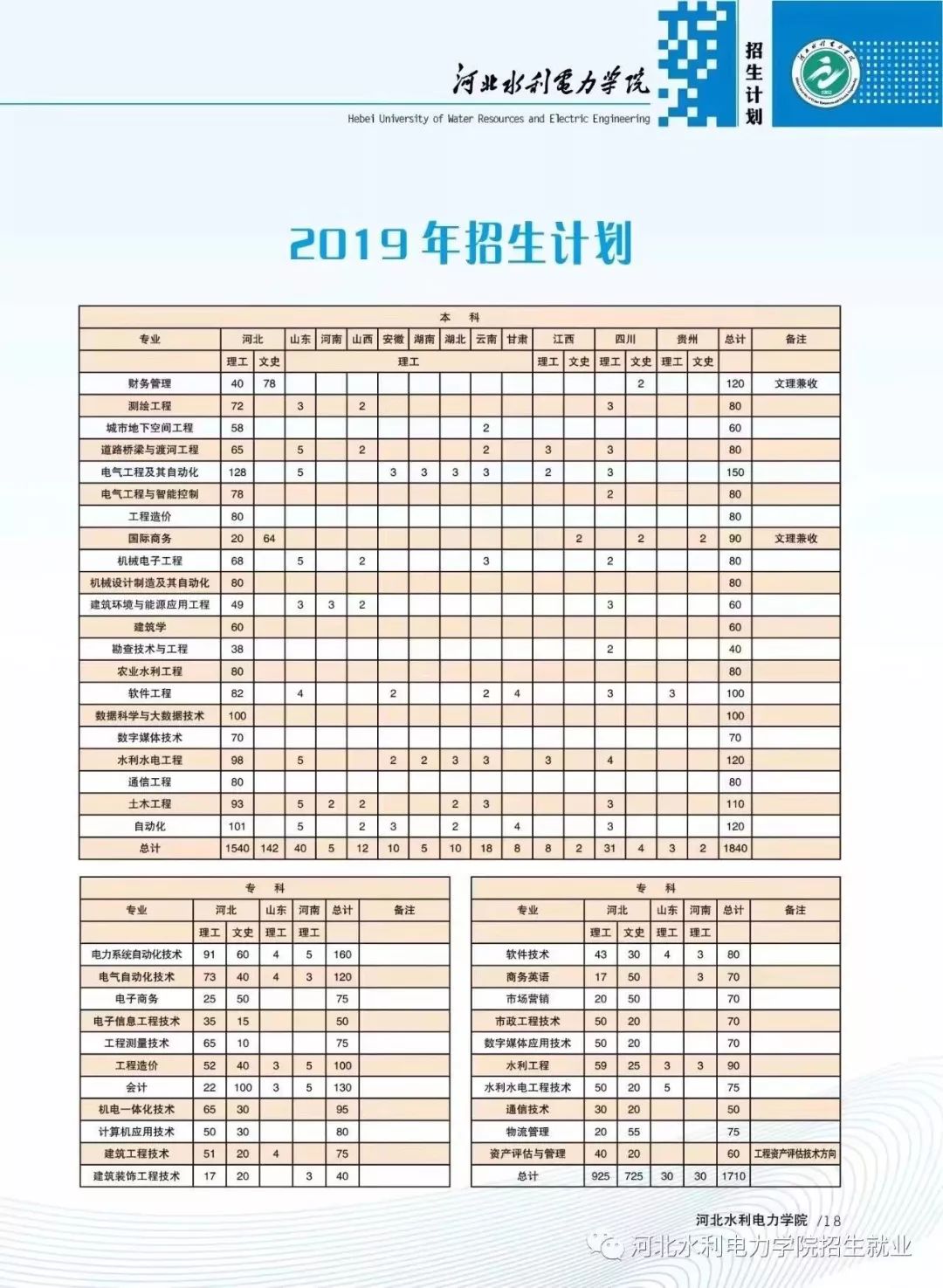欢迎学弟学妹报考河北水利电力学院