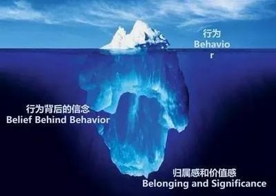 如何让孩子找到在家庭中有归属感和价值感_群体