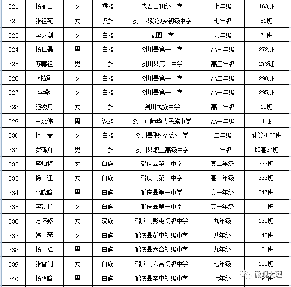 祥云四中录取分数线图片