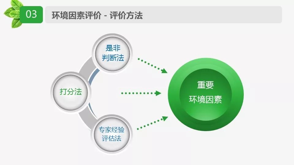 环境因素识别分析与评价ppt