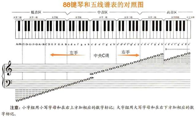 来至一个人的浅谈,成人如何自己学钢琴的那些事