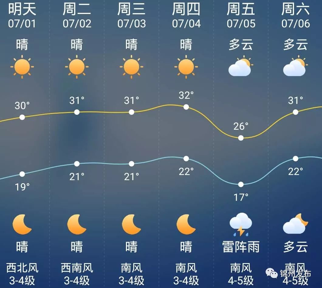 锦州下周上演"反转剧 "~雷阵雨继续_天气