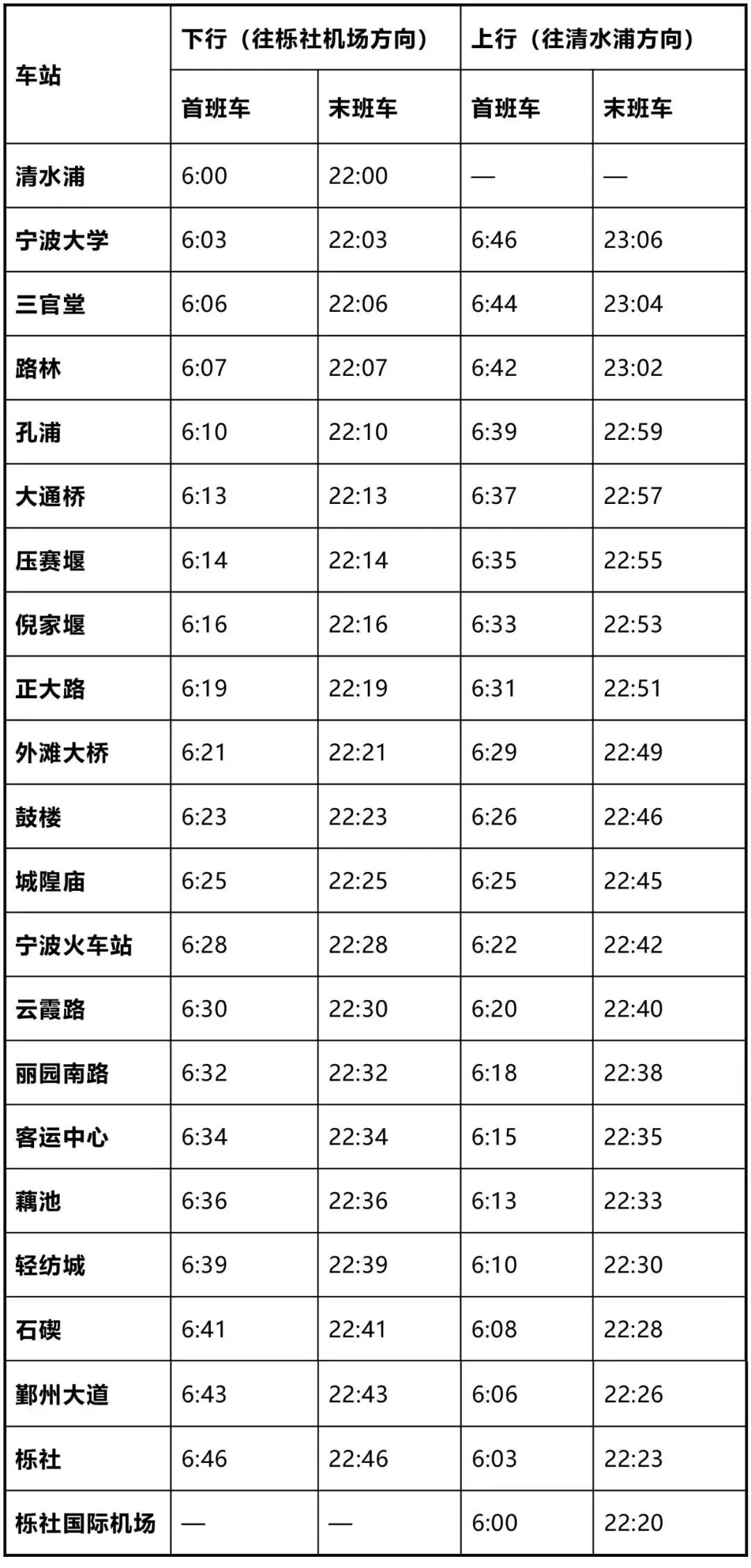 寧波地鐵3號線一期今天上午開通!這麼坐更省錢,省時間!(附最完整攻略)