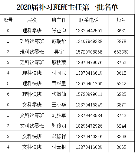 2019年6月28日另外,在本次竞赛中,我校另有高二(1)班姜佳俊同学获江西