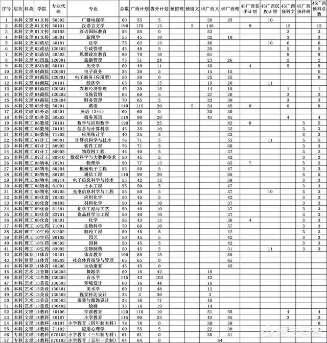 廣西文科430分玉林師範學院可以衝一衝嗎