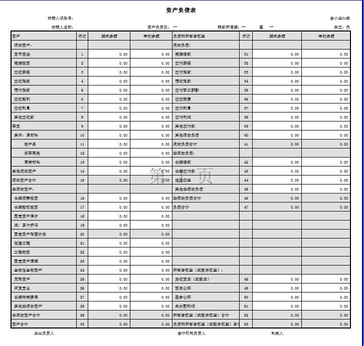 會計準則財務報表報送與住處採集適用的報表主要有資產負債表,利潤表