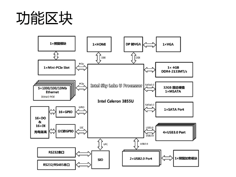 表面|深圳聚芸JW-MVS01POE多网口机器视觉电脑GPIO无风扇工控机