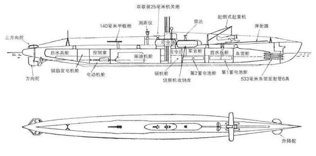 诺第留斯号科学原理图片