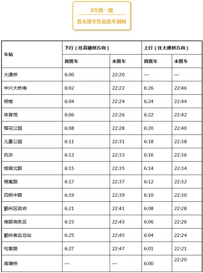 那麼快那麼美寧波地鐵3號線一期開通試運營