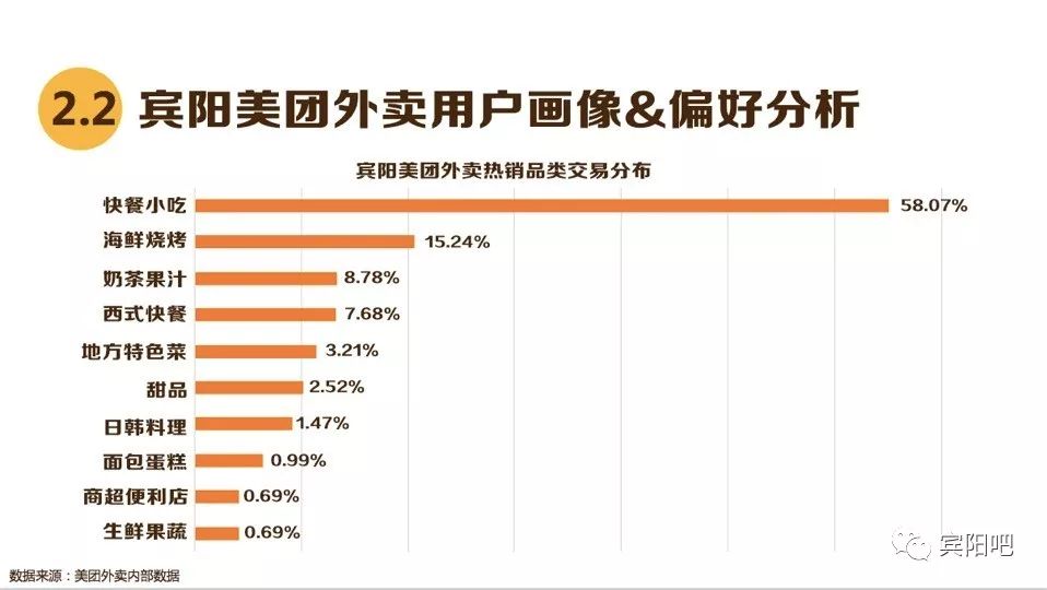 美团外卖宾阳站外卖大会暨美团认证商户颁奖典礼圆满结束