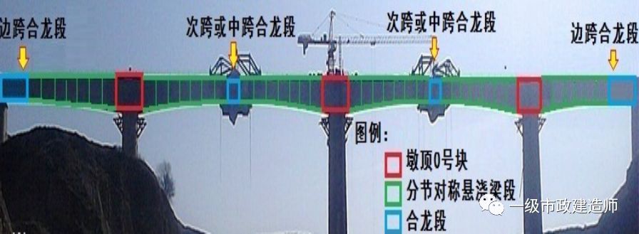 托架,膺架应经过设计,计算其弹性及非弹性变形.