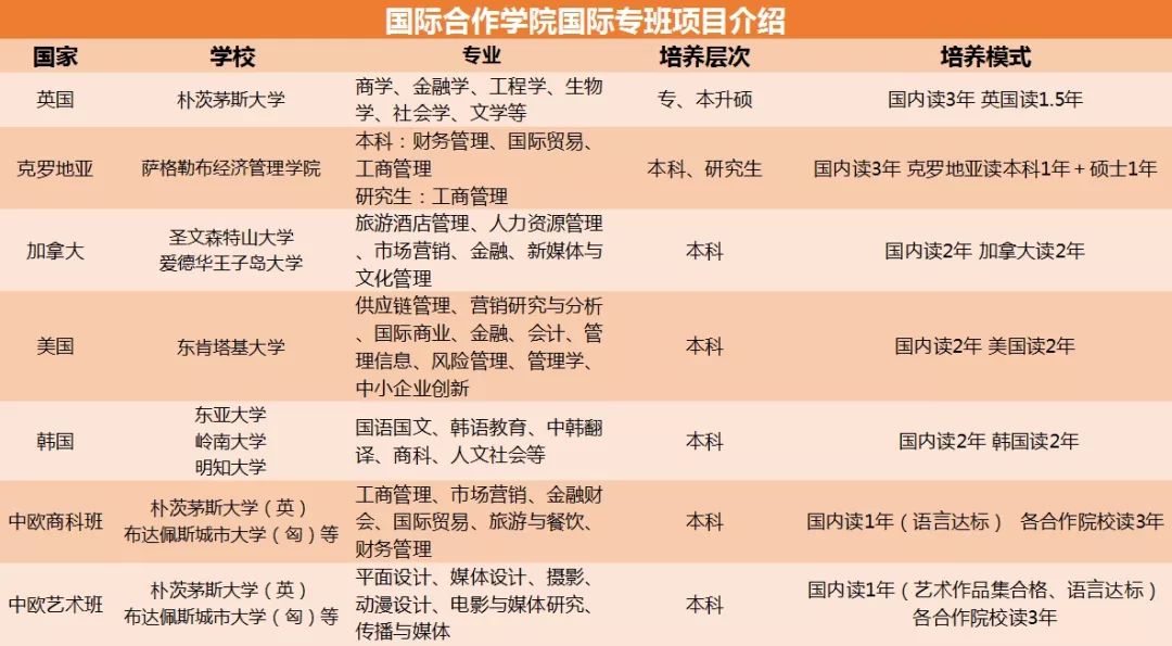 西安外事学院国际合作学院丨让世界触手可及