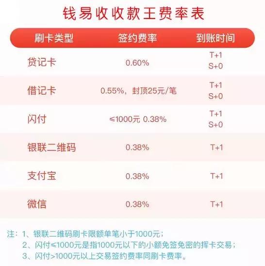 新版攻略钱易收收款王开通商户操作流程