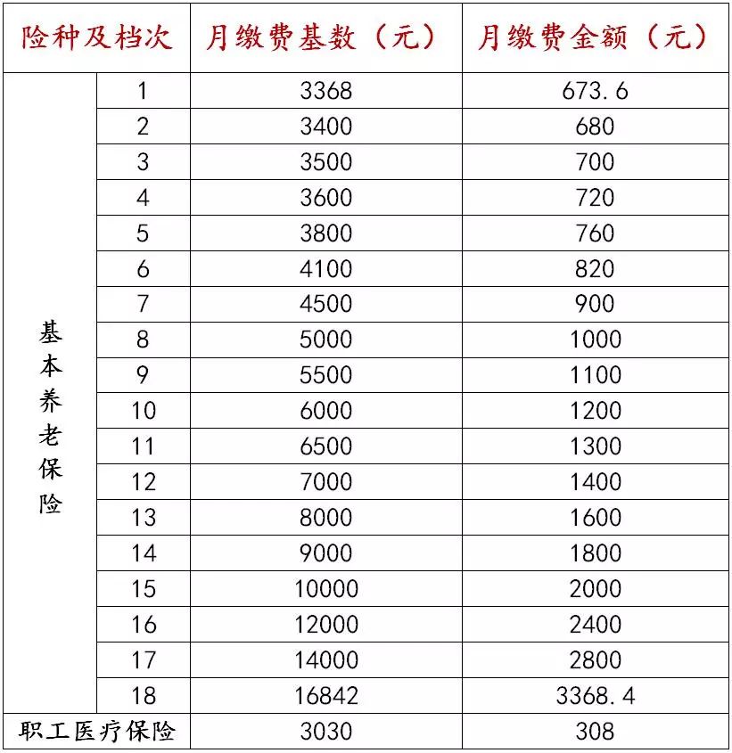 今起蘇州調整社保繳費基數上下限