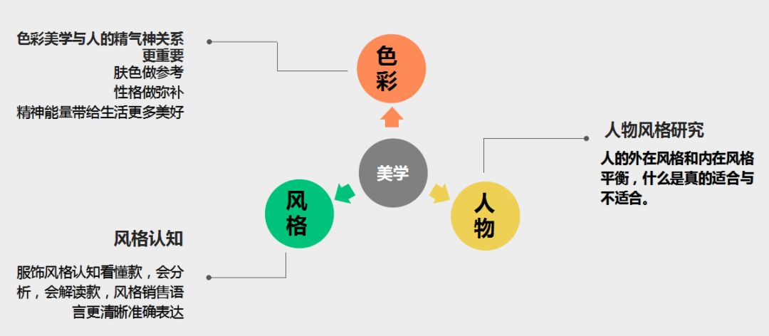 人物风格美学设计理念图片