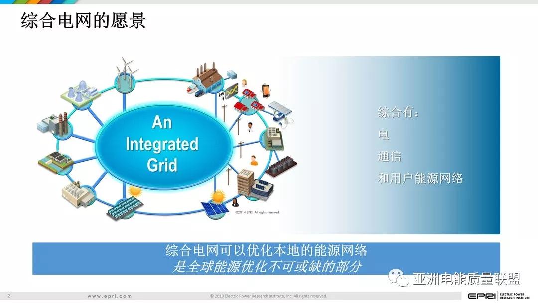 电气网站优化方法大全 来自搜狐网