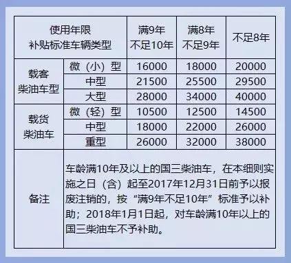 多地執行新國標,國3報廢補償標準出臺,新型攝像頭專盯路邊停車!