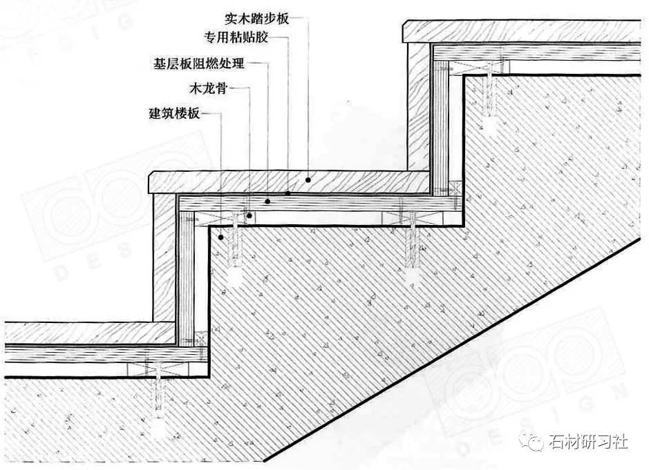 技术交流 