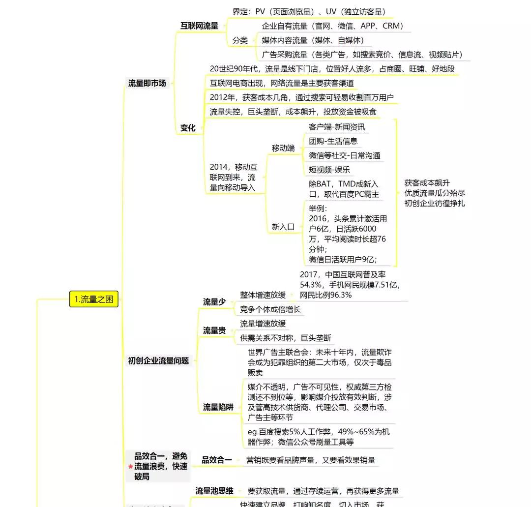 如何建立流量池流量池思维导图分析