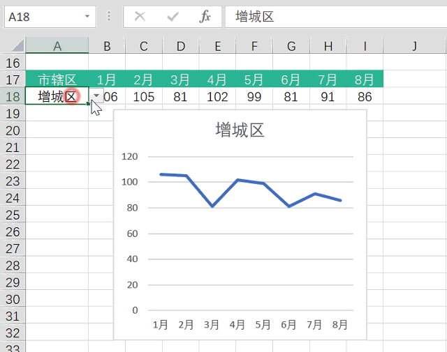 下拉菜单和vlookup函数实现动态图表