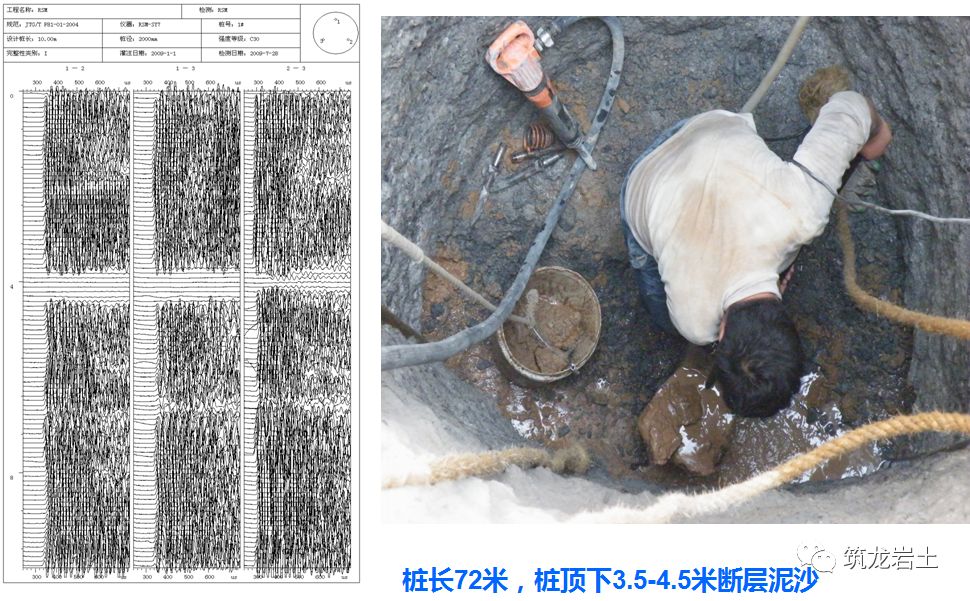 断桩等其他缺陷3,声测管管斜或弯折2,桩身离析,桩底沉渣1,桩顶浮浆1