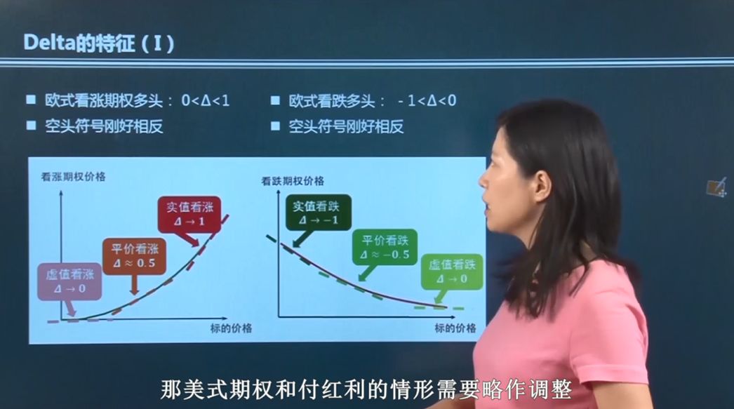 赶紧点开视频开始学习吧~内容来源:中金所期货期权学院微信公众号返回