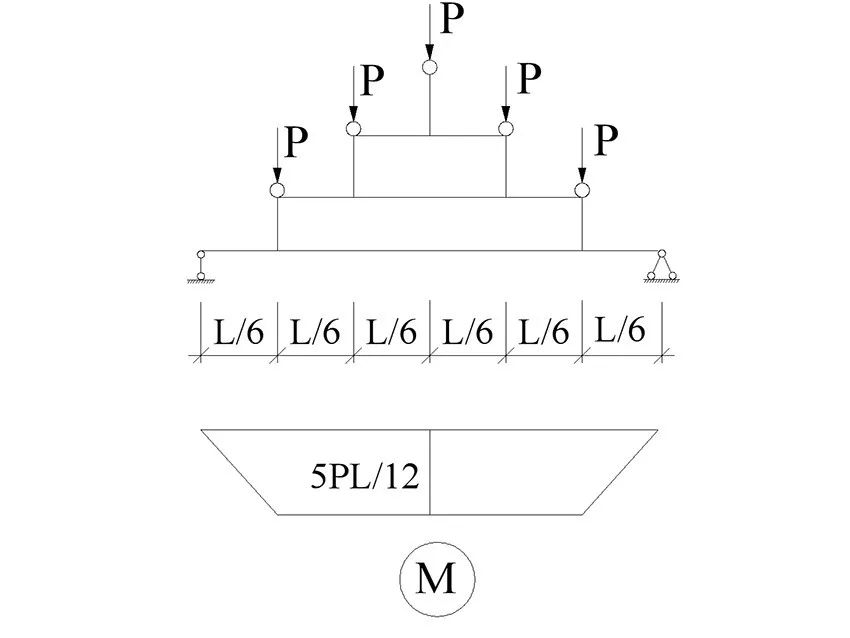 diagram of force analysis and distribution ofbending moment of