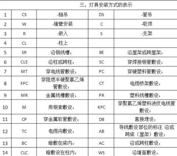 在需要進行快速看圖,就需要找些優質的圖紙來進行練習!