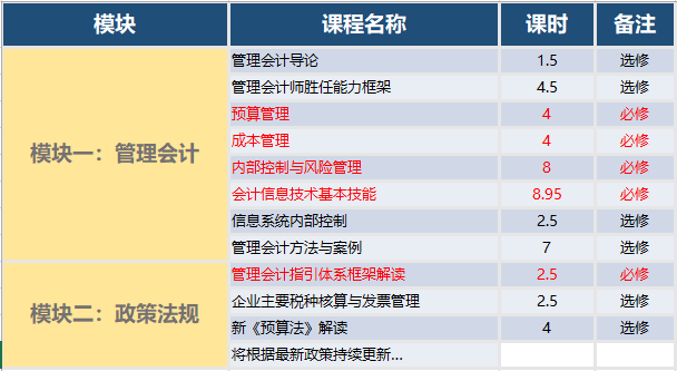 初級管理會計師好考嗎?