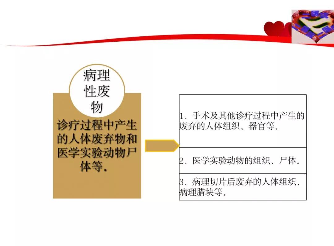 收集要求:損傷性廢物026,隔離的傳染病人或疑似傳染病人產生的廢物