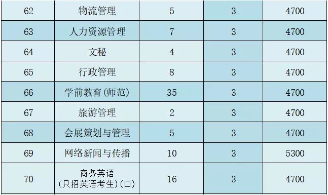 文科)以下專業為高職與普通本科分段培養項目,在蘇州職業大學學習三年