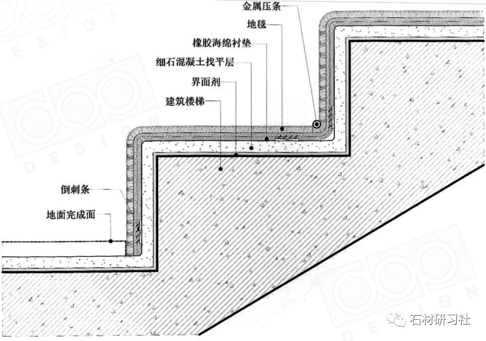 技術交流樓梯踏步節點做法