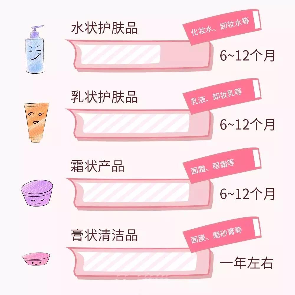 昕妍老师:关于化妆品的保质期,你真的了解吗?-搜狐大视野-搜狐新闻