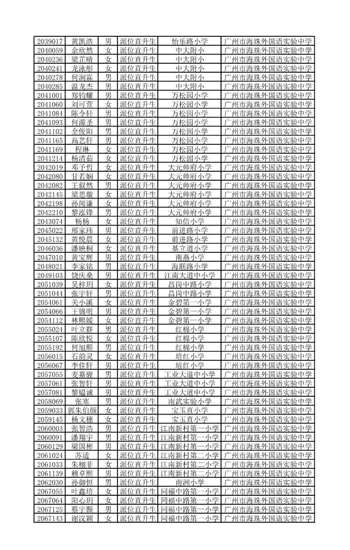 廣州市海珠外國語實驗中學2019年初一派位直升錄取名單