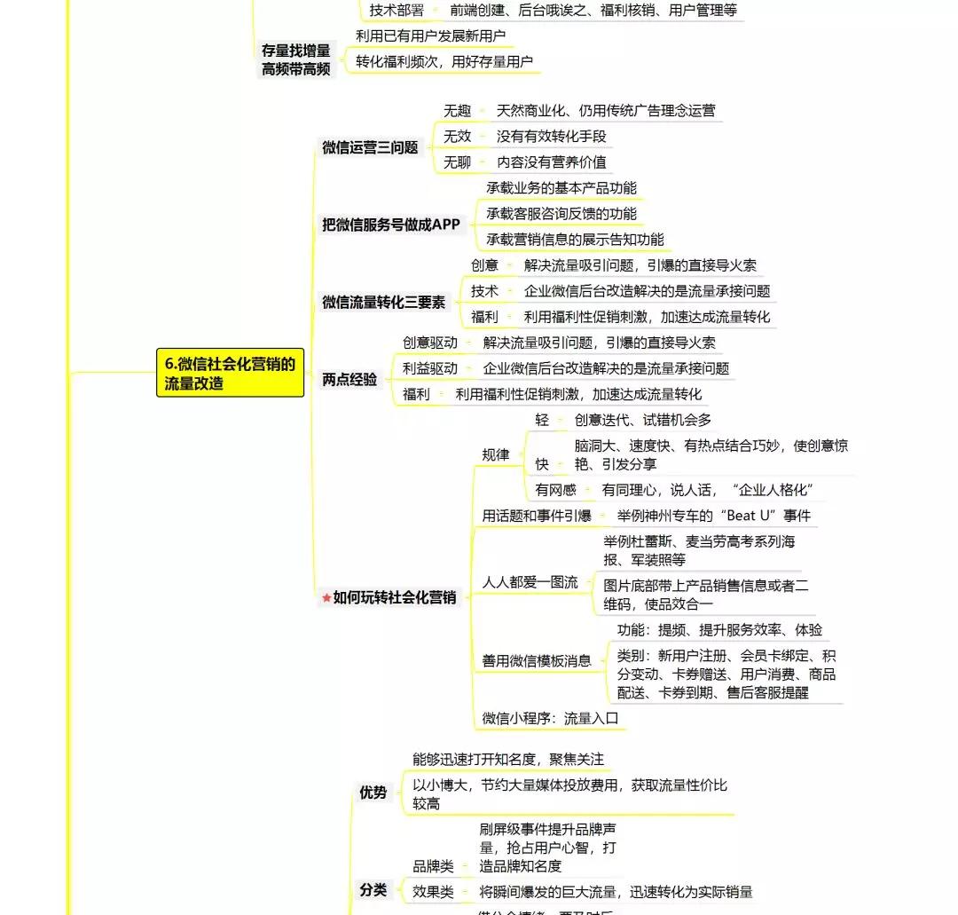 如何建立流量池流量池思维导图分析