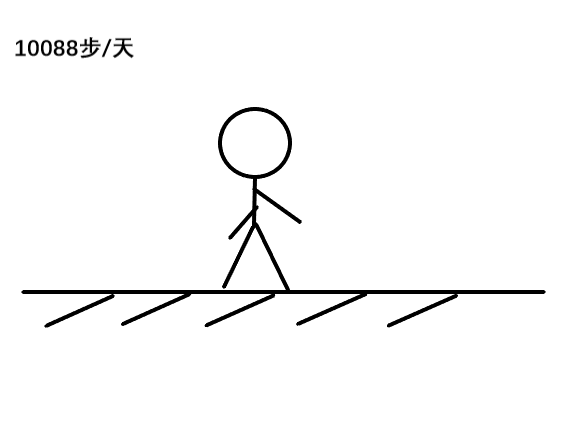 您的学期总结已生成请点击查看