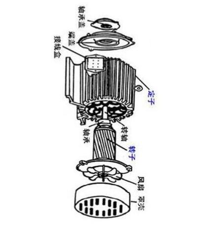 水轮发电机转子结构图片