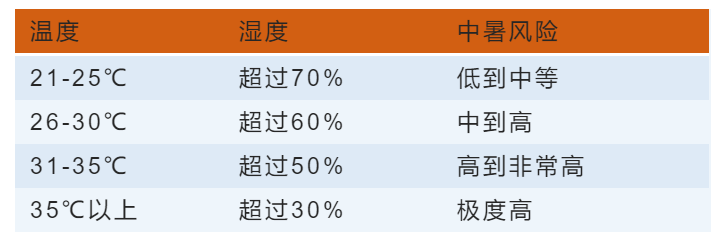 闷热潮湿的初夏体感难受度不亚于酷暑,这个季节该怎么跑?