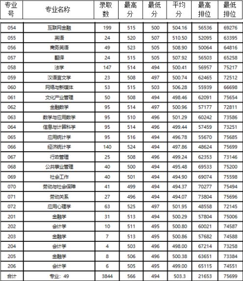 佛山科學技術學院廣東培正學院南方醫科大學(2015-2018)(點擊圖片查看