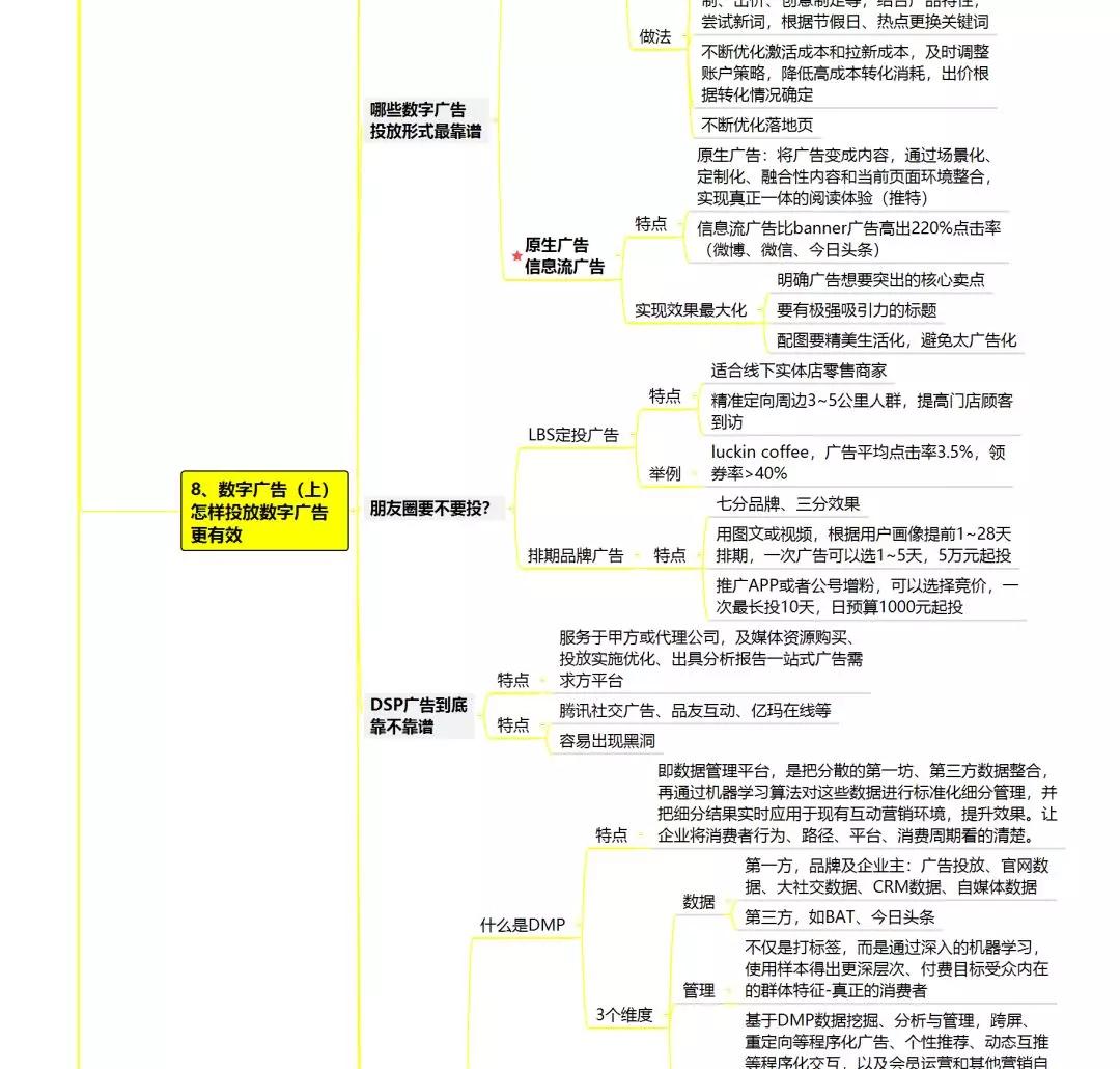 如何建立流量池流量池思维导图分析